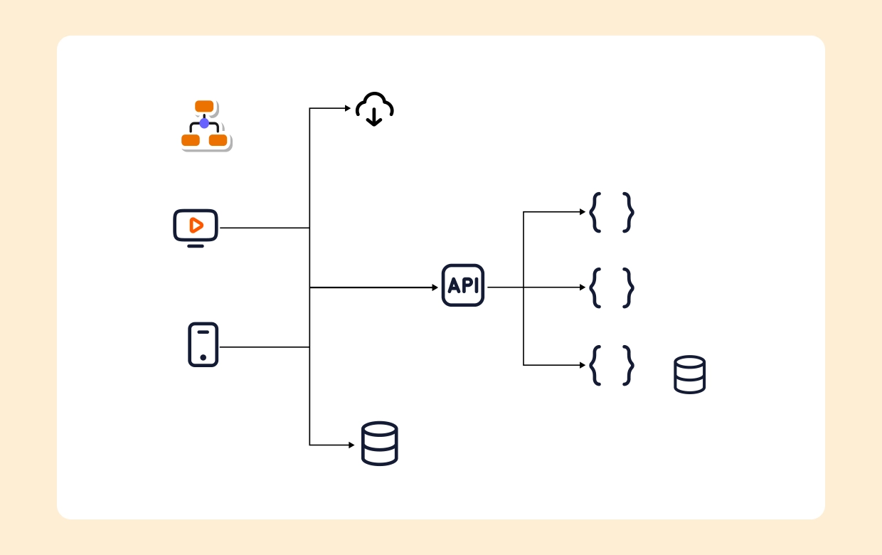 system design diagram